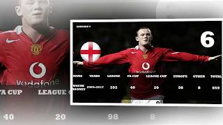 Manchester United Top 10 Players With Most Appearances