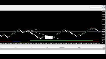 Feb 27th, 2015 Market overview - Forex Renko Scalping setups - HyperFX Academy