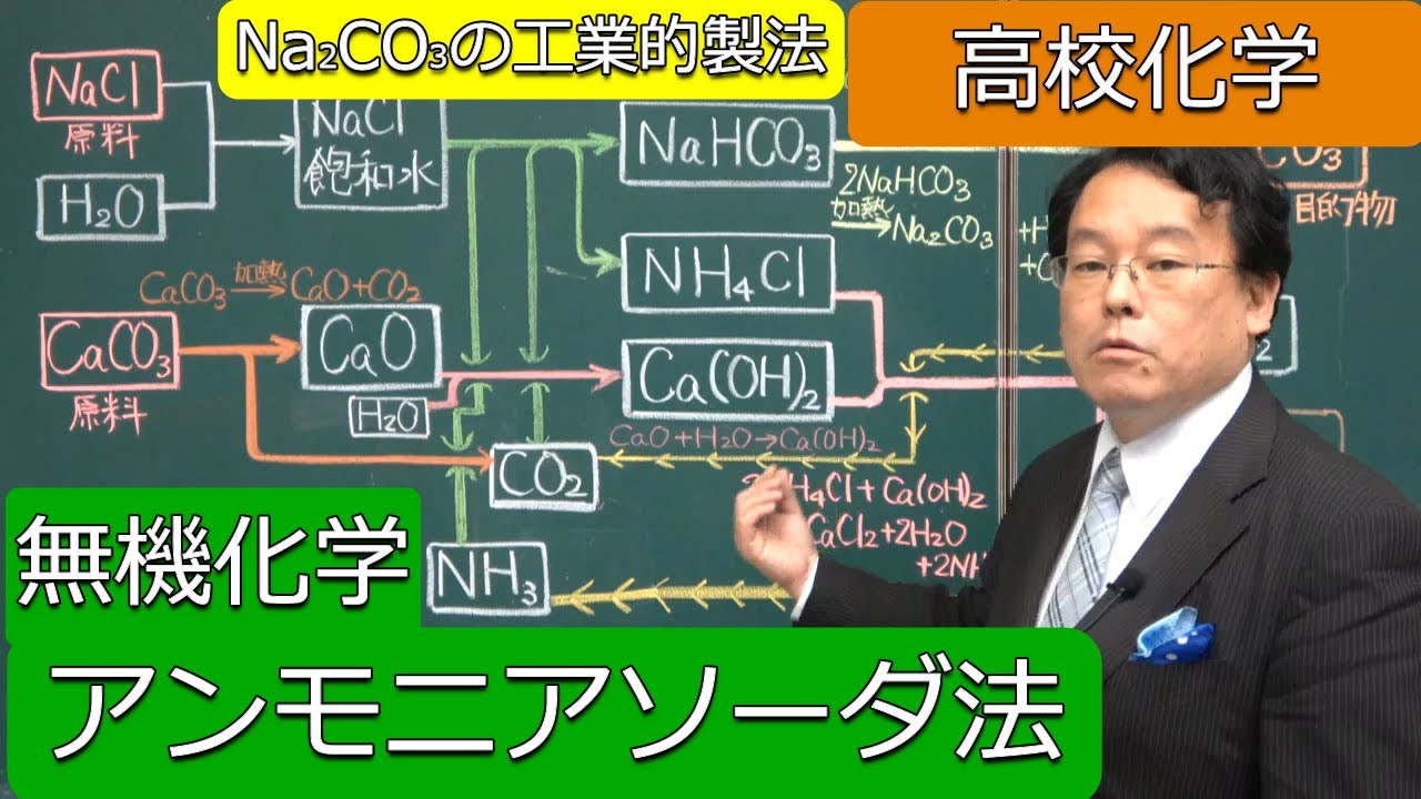 アンモニアソーダ法　反応式　わかりやすく　ソルベー法　無機化学　高校化学　エンジョイケミストリー　133103