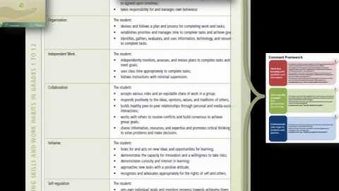 Report Card Comments: Secondary Learning Skills & Work Habits