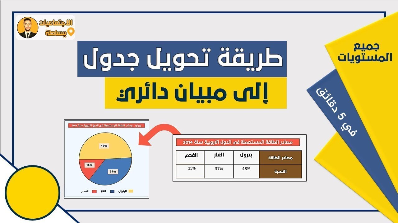 في 5 دقائق ستتعلم كيفية تحويل جدول الى مبيان قطاعي (دائري/نصف دائري)