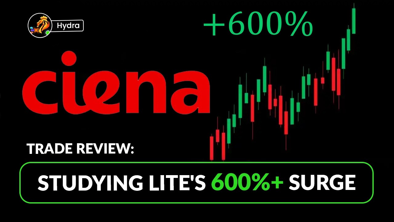 Thumbnail for Trade Review: Studying CIEN's 600%+ Surge