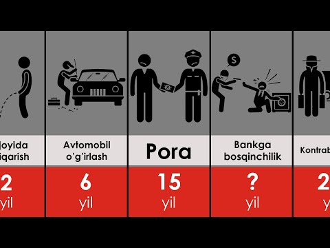 Video: Tovarlarni OBIga qaytarish: xususiyatlar, protsedura tavsifi va tavsiyalar