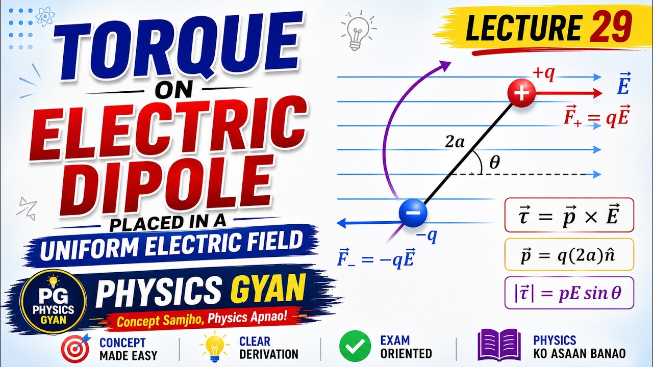 Electric Charges and Field I Torque on an Electric Dipole Placed in a ...