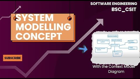 Context Diagram With System modelling Concept || Software Engineering || BSC_Csit