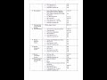 Smart syllabus for class 11 biology #viralshorts #fypシ゚viral #education