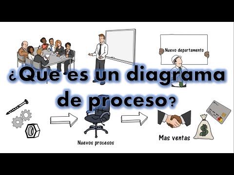 Video: ¿Qué representa el diagrama de implementación?