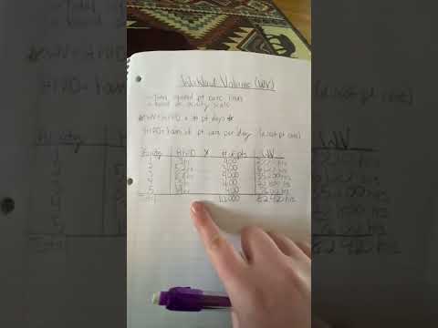 Calculating Workload Volume