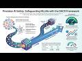 Dictionary-Aligned Concept Control for Safeguarding Multimodal LLMs