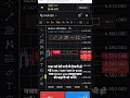 XAUUSD Gold Trade Setup 💸 Forex Scalping Strategy | Trading With Ram Ji