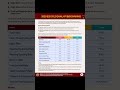 Cold Email Marketing KPIs You Can’t Ignore
