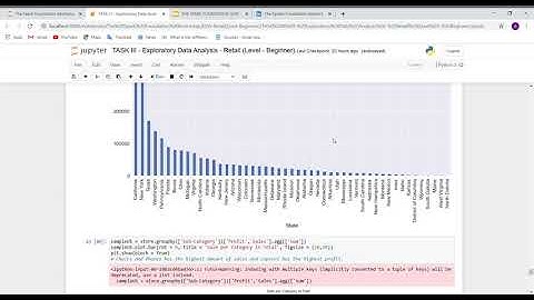 TASK III:   Exploratory Data Analysis - Retail Level Beginner