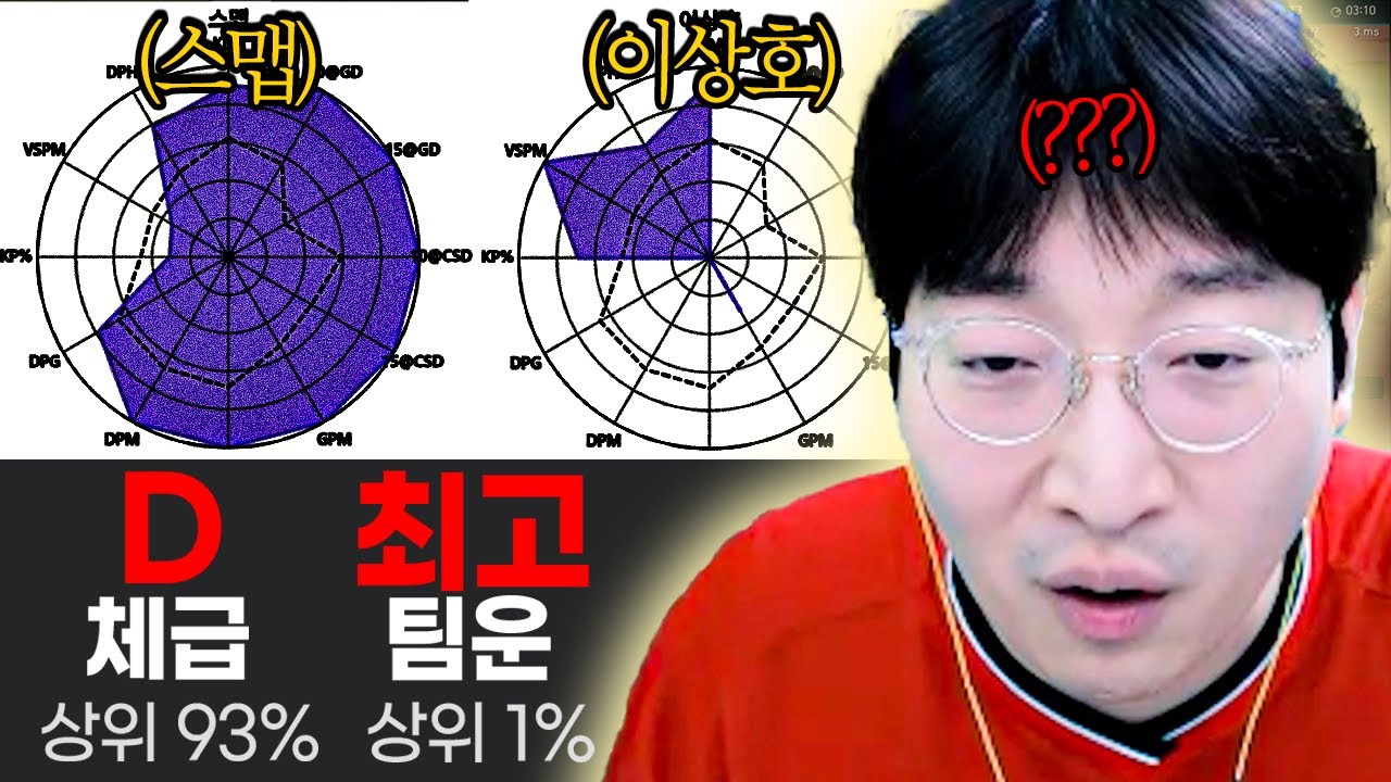 “이거 만든 사람 나오세요” 충격적인 솔랭내기 지표에 할 말을 잃어버린 이상호..!