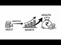 SIP (Systematic Investment Plan) Power Explained