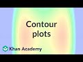 Contour plots | Multivariable calculus | Khan Academy