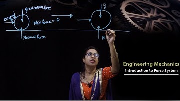 Engineering Mechanics | Introduction to Force, Force system and Resolution of forces |#1| PCE |