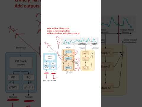 Video: Mikä on Lstm-aikasarja?