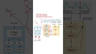 A quick review of N-BEATS: Neural basis expansion analysis for interpretable time series forecasting