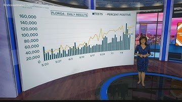The Curve in Context: Surge of COVID-19 cases across Florida