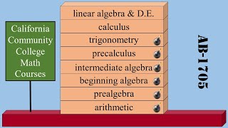 Dr. Hilbert Geezer & Imagine No Precalculus