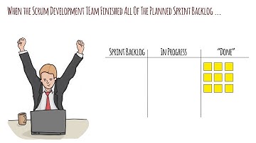 When Scrum Developers Finished All Of The Planned Sprint Backlog Before The End Of The Sprint