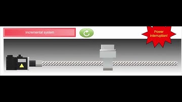 Difference between Absolute and incremental Encoder in Servo application