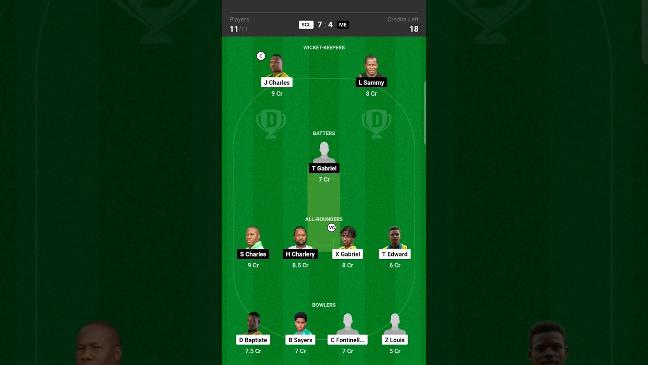 SCL vs ME match 24th Westindies st.lucia blast T10 Dream11 team 
