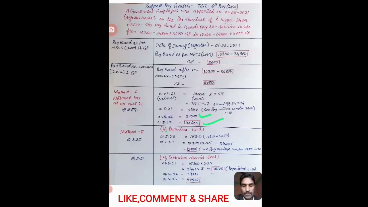 Pay Fixation @6th HP pay rule 2021 of all employees under probation.
