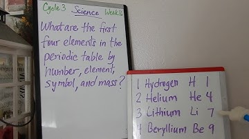 CC Cycle 3 Week 16 Science