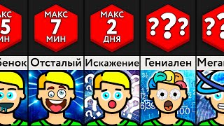 Вы При Разном IQ