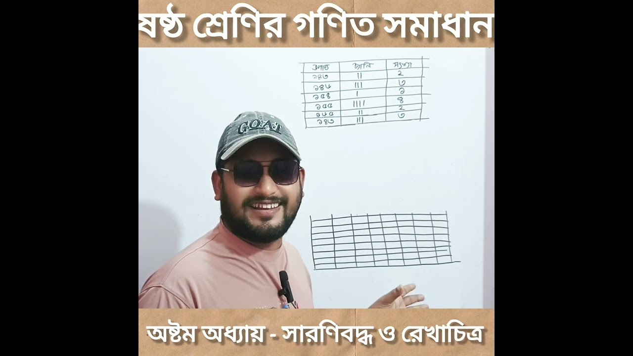 ষষ্ঠ শ্রেণির গণিত। অষ্টম অধ্যায় তথ্য ও উপাত্ত। উপাত্তসমূহের সারনিবদ্ধ ও রেখাচিত্র অংকন কর