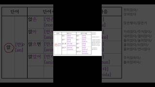 [한글 공부]ㄵ받침ㅣKOREANㅣ한글 읽기 ㅣ한글 쓰기 ㅣ한국어ㅣ한글파닉스 ㅣKorean phonicsㅣHangul