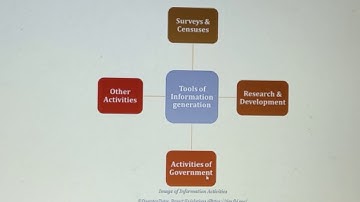 ITC, Uniit-1, UGC NET Library Science,INFORMATION LIFE CYCLE