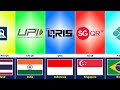 National QR Payment Systems From Different Countries