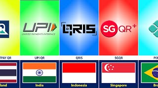 National QR Payment Systems From Different Countries