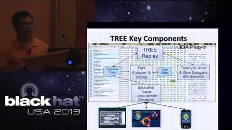 BlackHat 2013 - Interactive Binary Analysis for Security Professionals