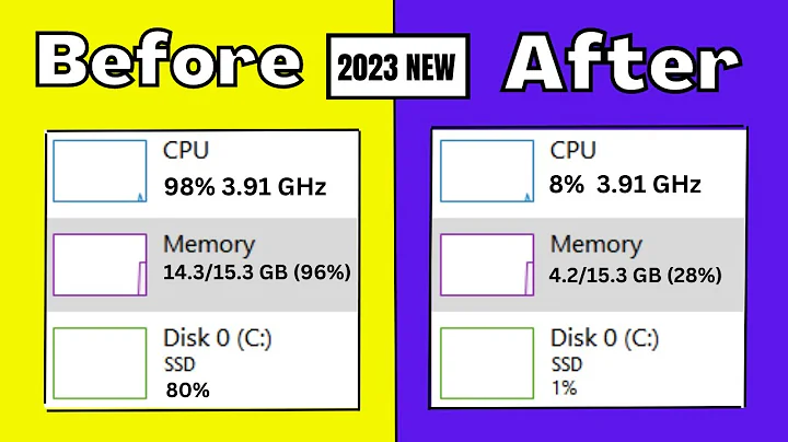 How To Fix High RAM/Memory/CPU/DISK Usage on Windows 11/10 (2023) - DayDayNews
