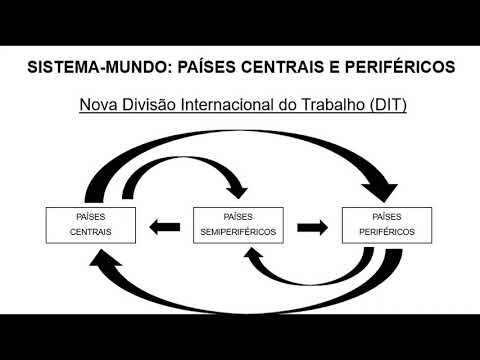 Geografia | Sistema-Mundo Países Centrais e Periféricos (Pt. 1) | Aula nº 3 | Prof Natan | PVS AÇÃO