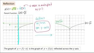 Reflections Across the X- and Y- Axes