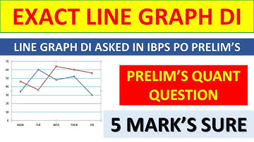 LINE GRAPH DI ASKED IN TODAY