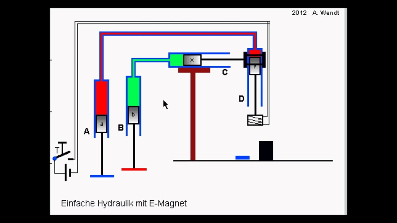 Hydraulikkupplungen: Aufbau, Funktion & Einsatzgebiete