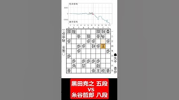 【1分棋譜並べ】先手黒田尭之 五段 vs 後手糸谷哲郎 八段#shorts