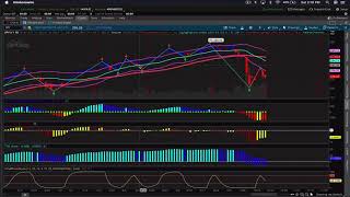 Learn the tricks to setting up and using the TTM Trend, TTM Squeeze & TTM Wave in ThinkorSwim (TOS)