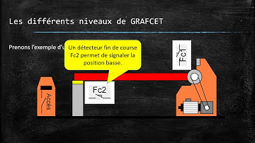 Initiation au GRAFCET