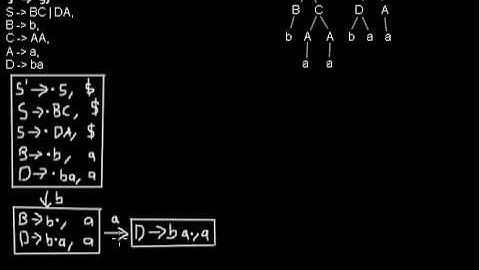 Constructing an LR(1) automaton