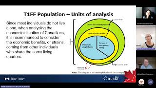 CDP webinar: T1 Family File with Statistics Canada