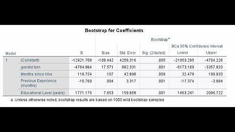 Multiple regression in SPSS: Using the Wild Bootstrap to obtain bootstrap confidence intervals