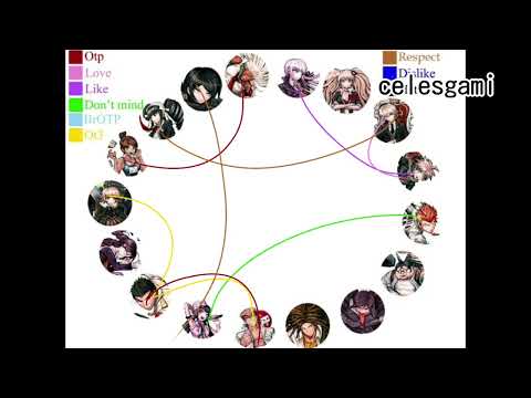 what your favorite danganronpa thh ship says about you ||my opinion 🧍🏻‍♀️||