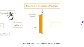 Canvas LMS Support with EesySoft