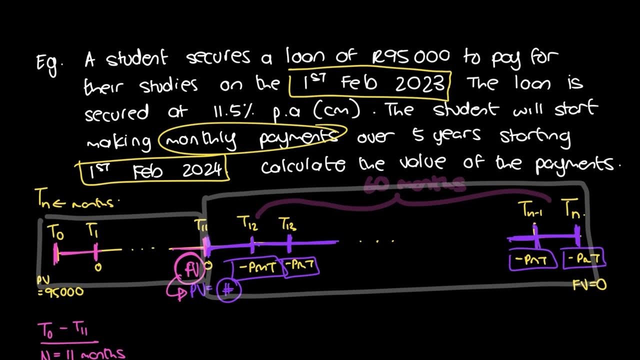 Deferred Ordinary Annuity An example using SHARP EL738 Financial